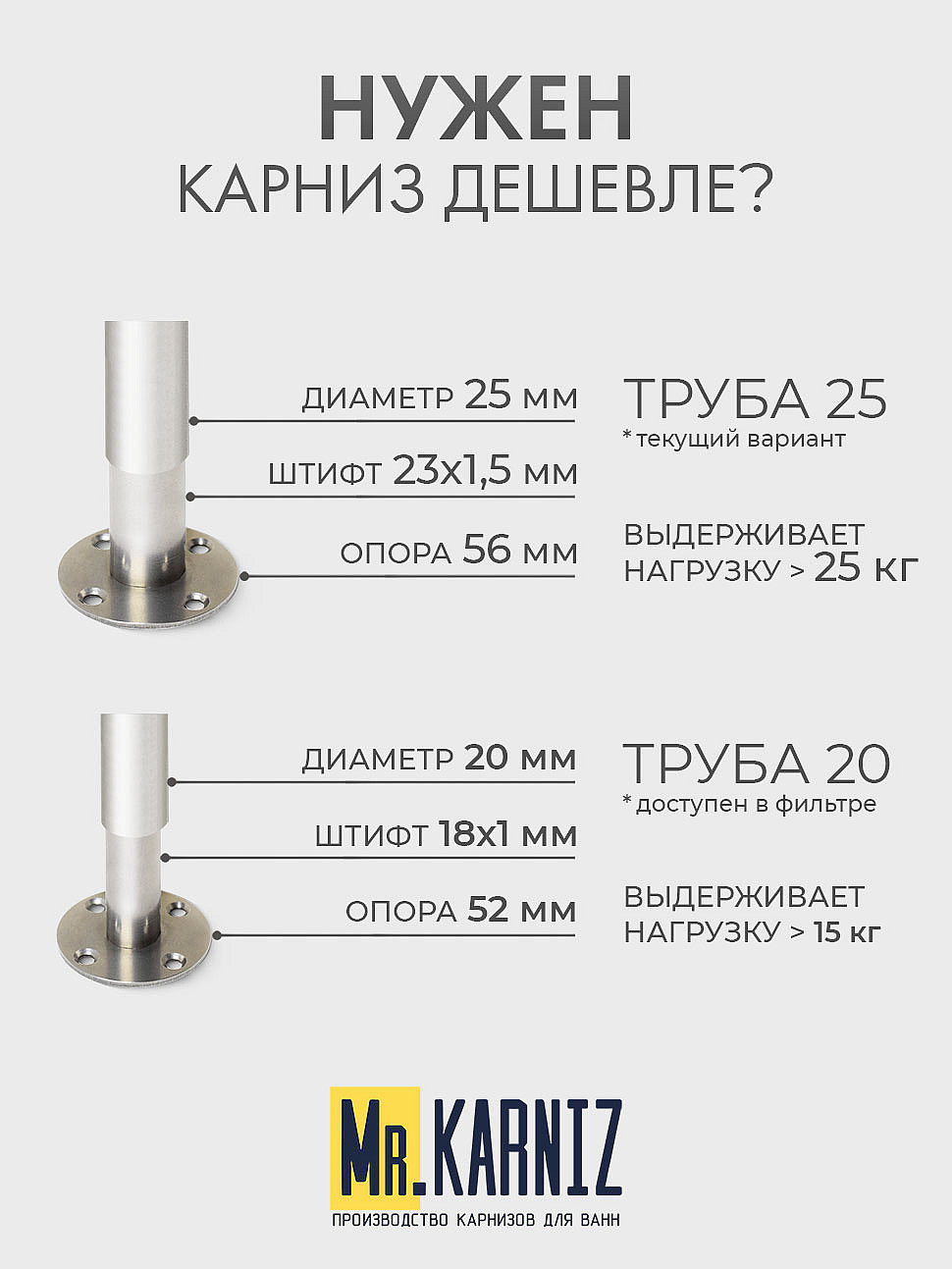 Карниз для ванной Прямой 160 Усиленный 25 мм фото 10
