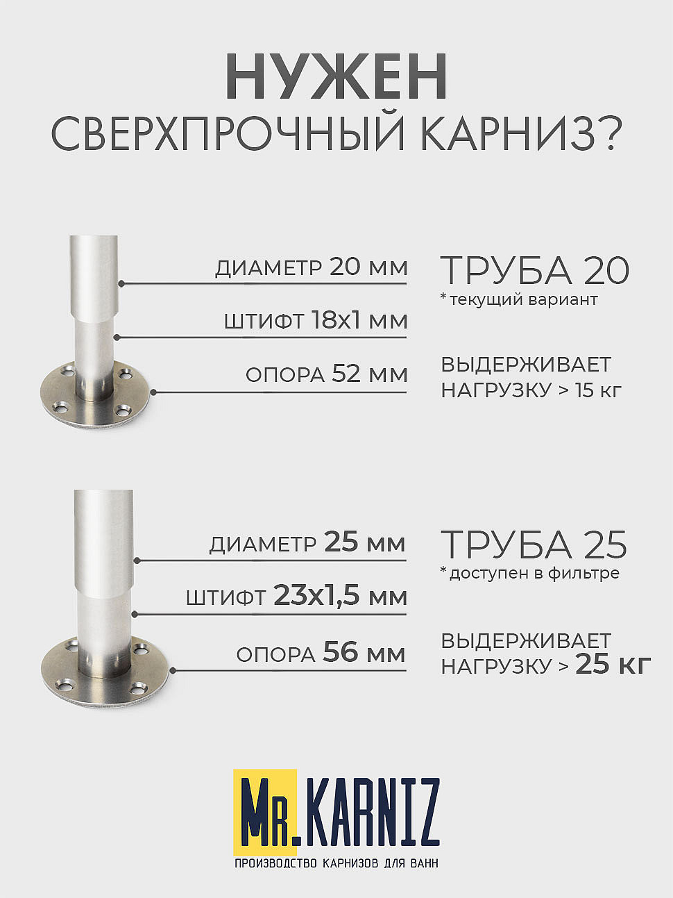 Карниз для душа Угловой Г образный 105х70 Усиленный 20 мм фото 10